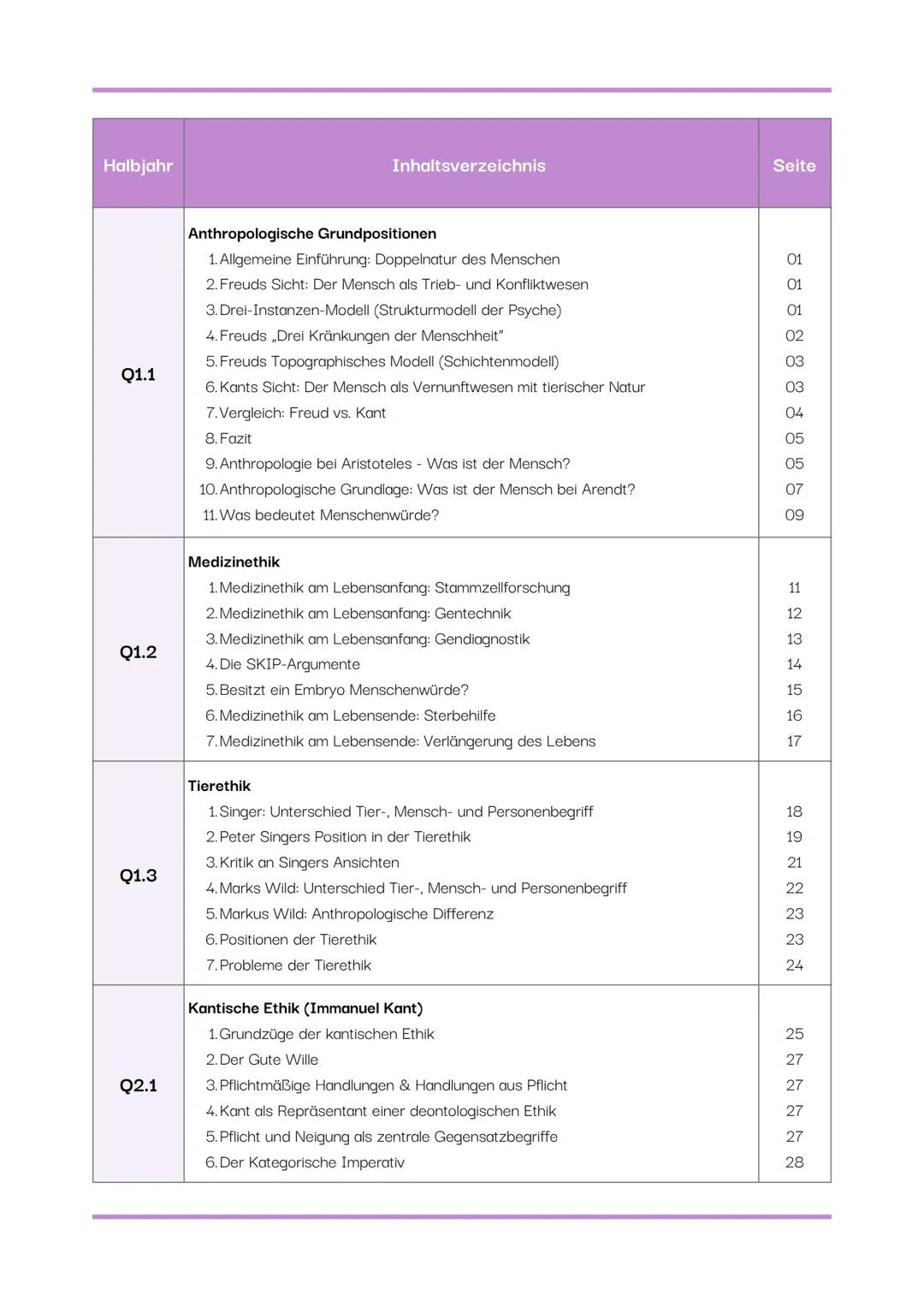 # ETHIK GK
Abiturzusammenfassung (Mündlich)
Hessen
2025
von Ida Esser # Halbjahr
# Inhaltsverzeichnis
# Anthropologische Grundpositionen