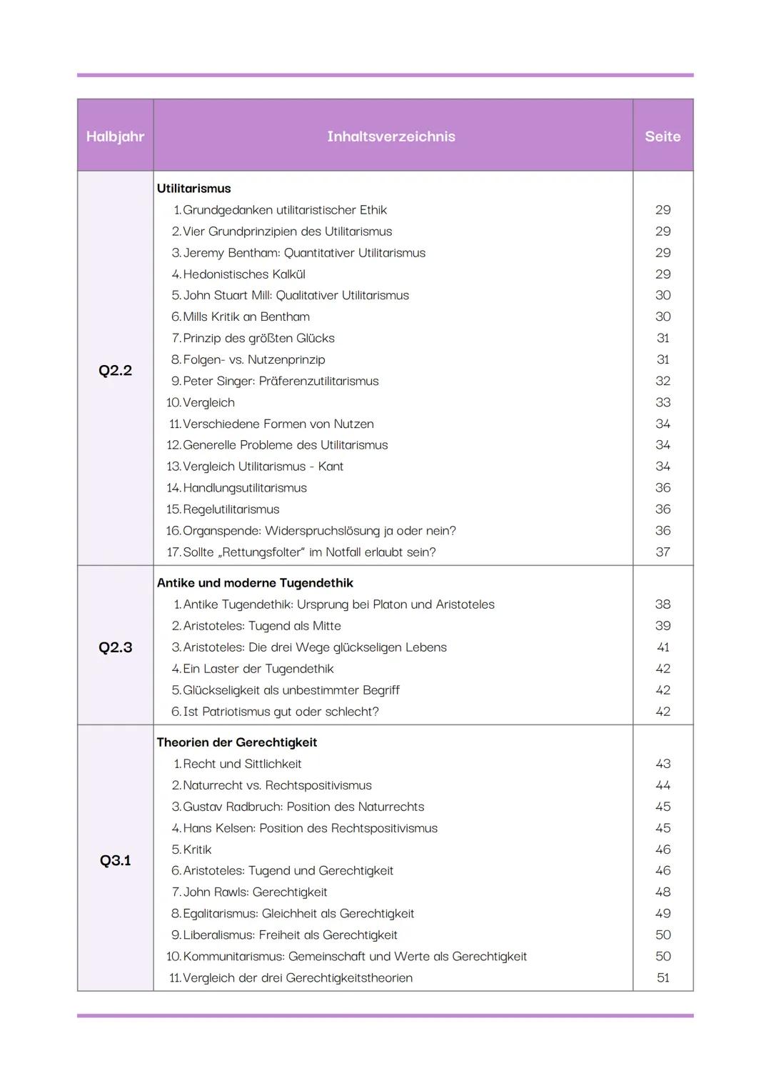 # ETHIK GK
Abiturzusammenfassung (Mündlich)
Hessen
2025
von Ida Esser # Halbjahr
# Inhaltsverzeichnis
# Anthropologische Grundpositionen
