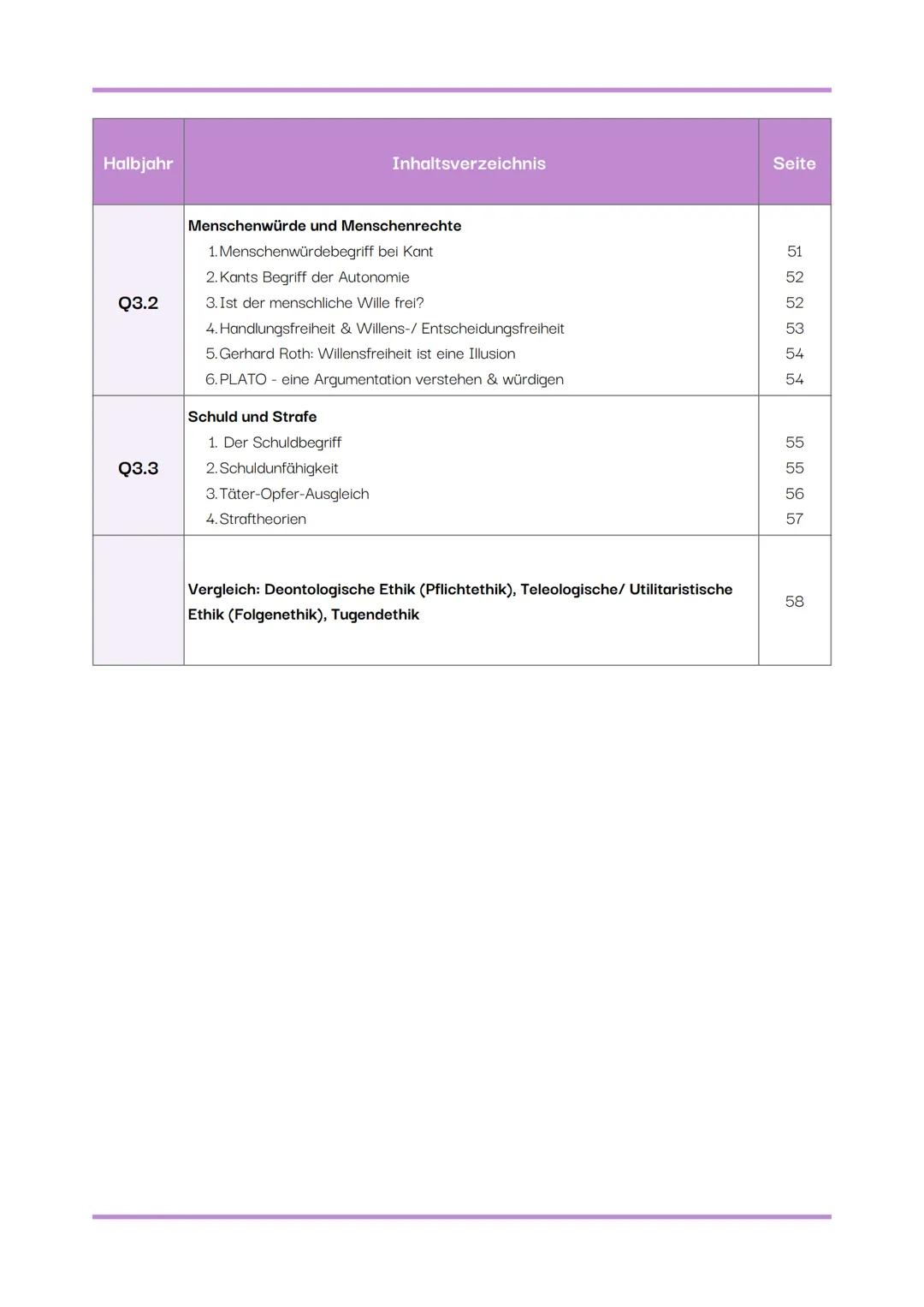 # ETHIK GK
Abiturzusammenfassung (Mündlich)
Hessen
2025
von Ida Esser # Halbjahr
# Inhaltsverzeichnis
# Anthropologische Grundpositionen