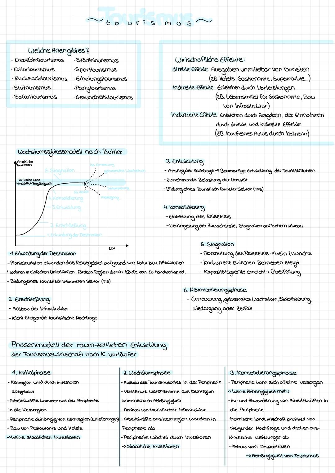Welche Artengibtes?
Kreuzfahrttourismus
•Städtetourismus
Kullurlourismus
•Sporttourismus
Rucksacktourismus Erholungstourismus
Shitourismus
P