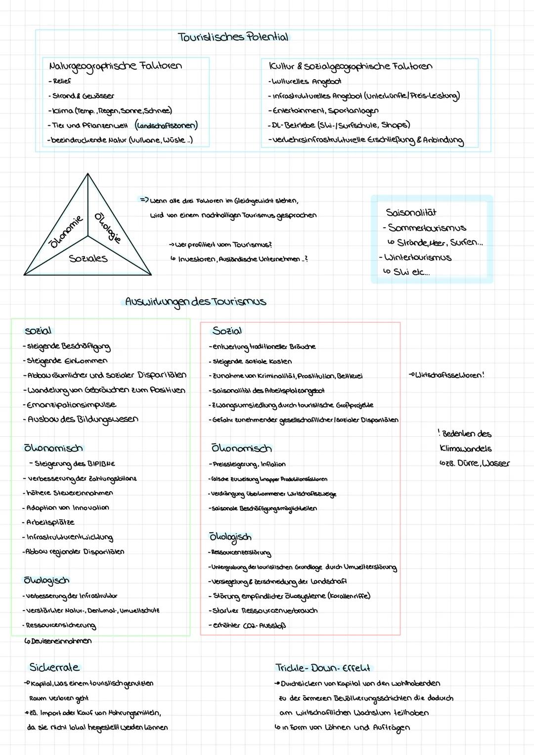 Welche Artengibtes?
Kreuzfahrttourismus
•Städtetourismus
Kullurlourismus
•Sporttourismus
Rucksacktourismus Erholungstourismus
Shitourismus
P