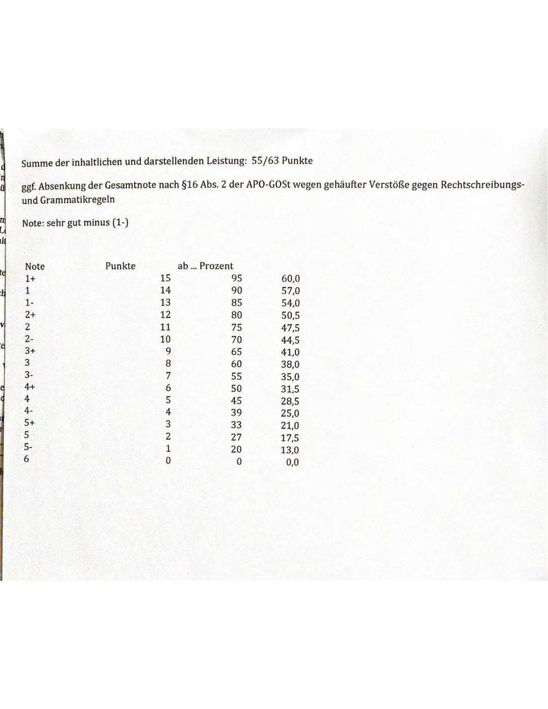 Klausur Nr. 2
Aufgabentyp IV: Materialgestütztes Verfassen eines Textes mit fachspezifischem
Name: 
Bezug
Aufgabenstellung
Situation
Im Rahm