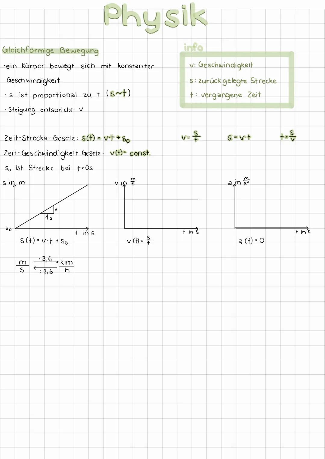 # Physik
Gleichförmige Bewegung
ein Körper bewegt sich mit konstanter
Geschwindigkeit
- s ist proportional zu t ($s
eg t$)
- Steigung ents