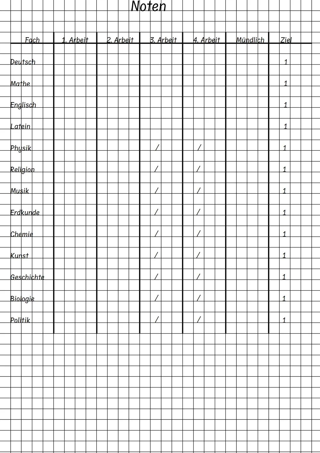 Ziel: Zeugnis mit Schnitt 1,0
Das heißt konkret:
Zeugnis
Alle Noten auf 1, höchstens eine glatte 2
Kein Fach darf stark abfallen
Es zählt al