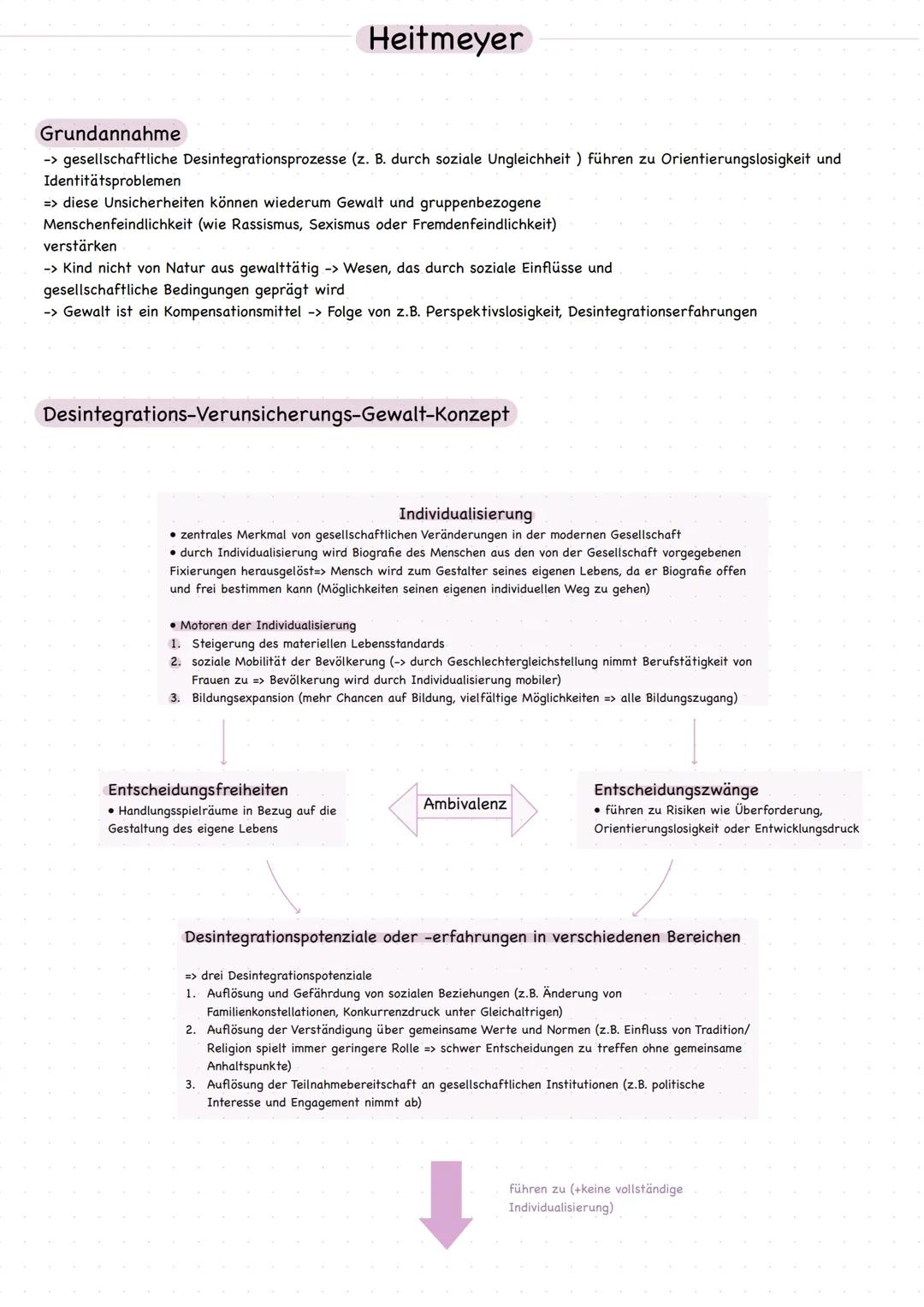 Heitmeyer Lernzettel - Pädagogik