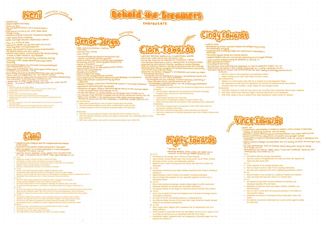 character map behold the dreamers