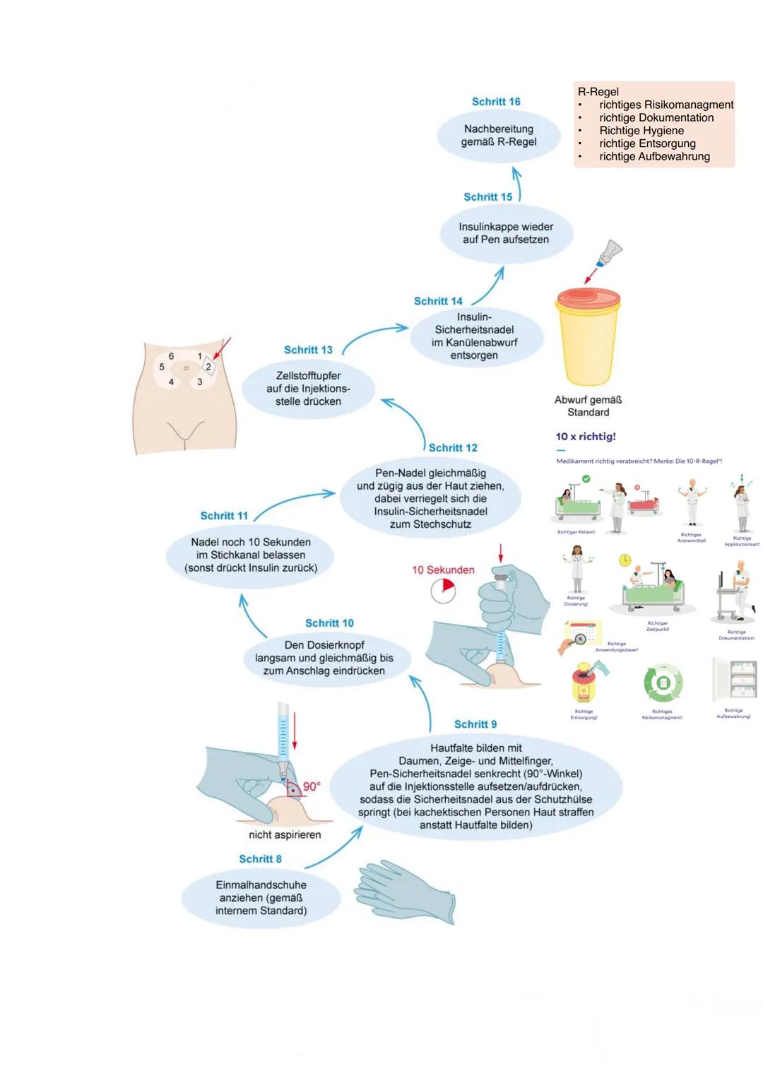 Definition
Diabetes Mellitus
Der Diabetes Mellitus ist eine Glucosestoffwechsel Erkrankung. Diese entsteht durch eine
Störung der Insulinpro