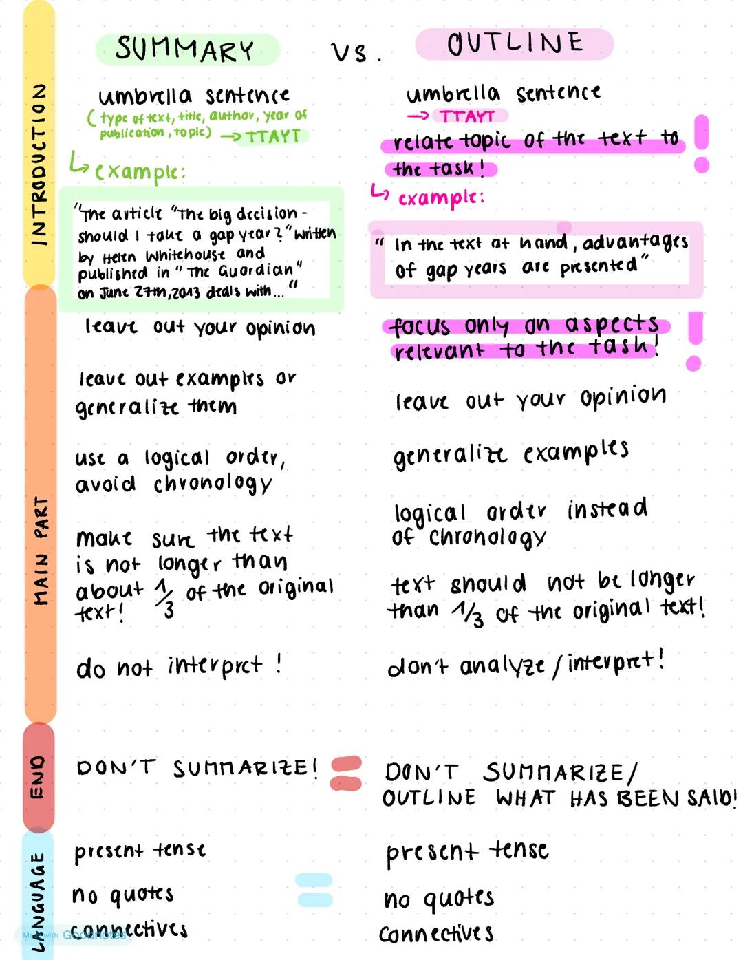 LANGUAGE
END
MAIN PART
INTRODUCTION
SUMMARY
umbrella sentence
(type of text, title, author, year of
publication, topic)→TTAYT
example:
"The