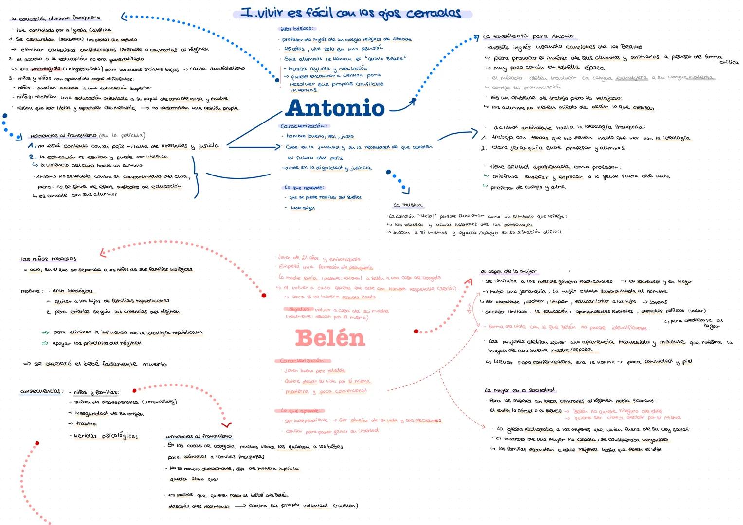 --- OCR Start ---
crítica
la educación durante franquismo
fue controlada por la Iglesia Católica
٠٠
1. Se censurakan Czensieren) los planos