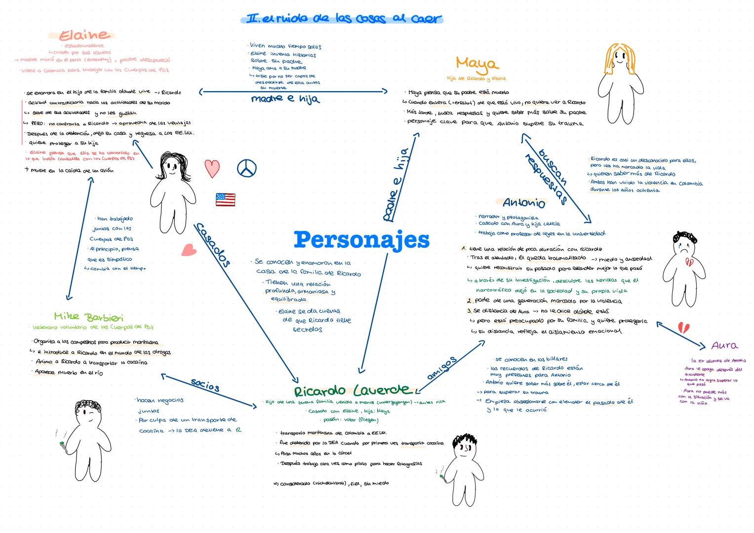 ## Elaine
Estadounidense
criada por sus abuelos
madre murió en el parto (Entbindung) padre desapareció
viene a Colombia para trabajar con lo