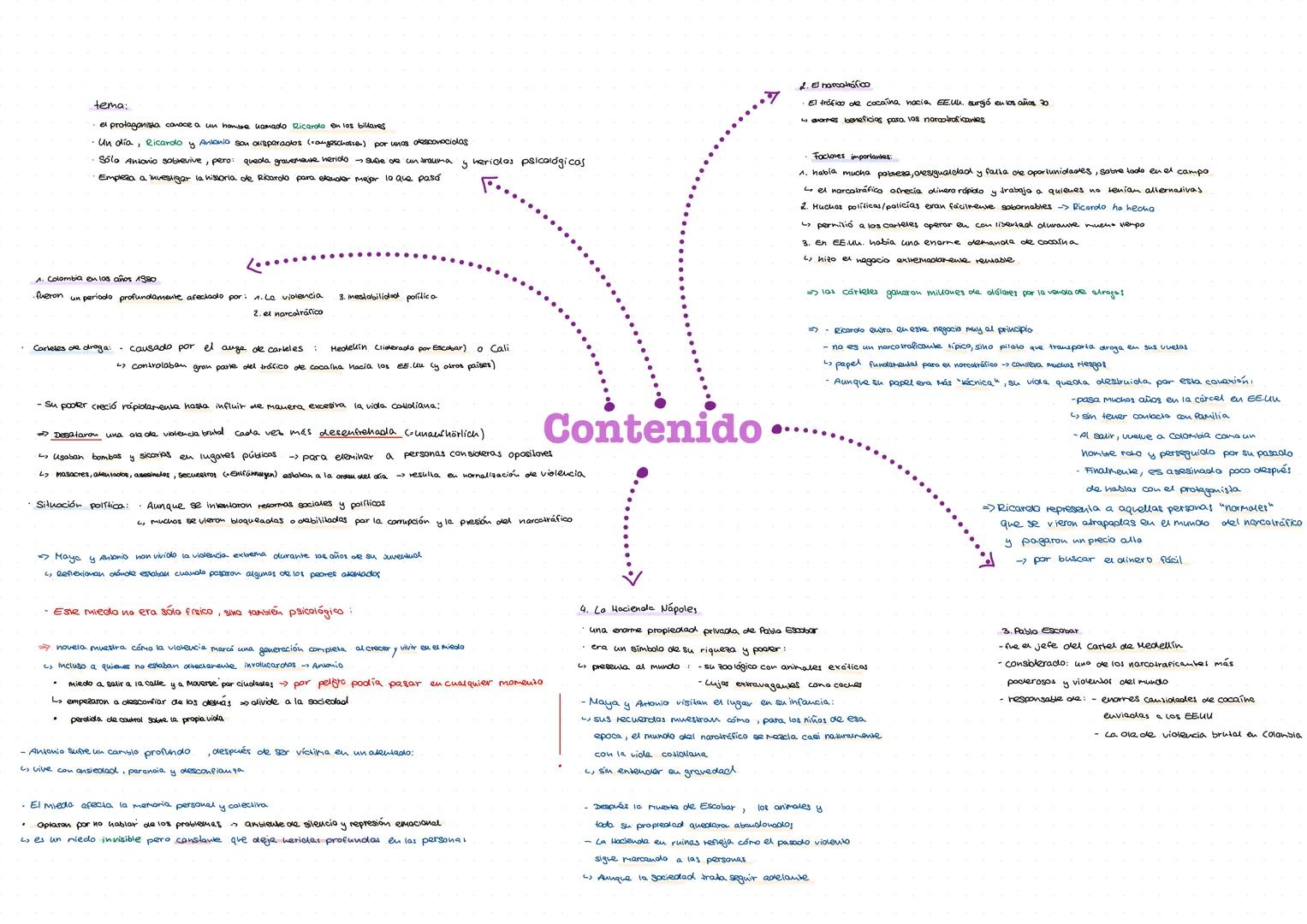 ## Elaine
Estadounidense
criada por sus abuelos
madre murió en el parto (Entbindung) padre desapareció
viene a Colombia para trabajar con lo