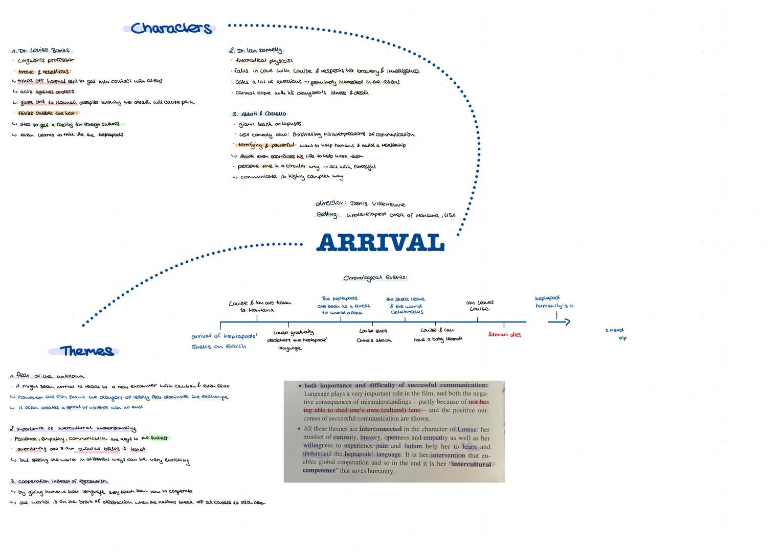 Leaving & Arriving:
motives for migration
Challanges migrants face on the arrival
Plot
The first-person narrator finds herself
need of chang