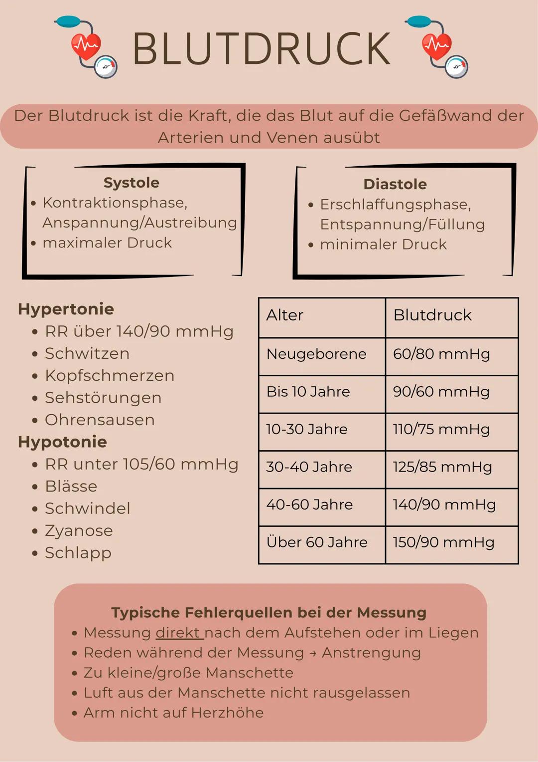 --- OCR Start ---
ATMUNG
Biologischer Prozess, bei dem molekularer Sauerstoff
aufgenommen, in die Zellentransportiert und dort in der
Atmung