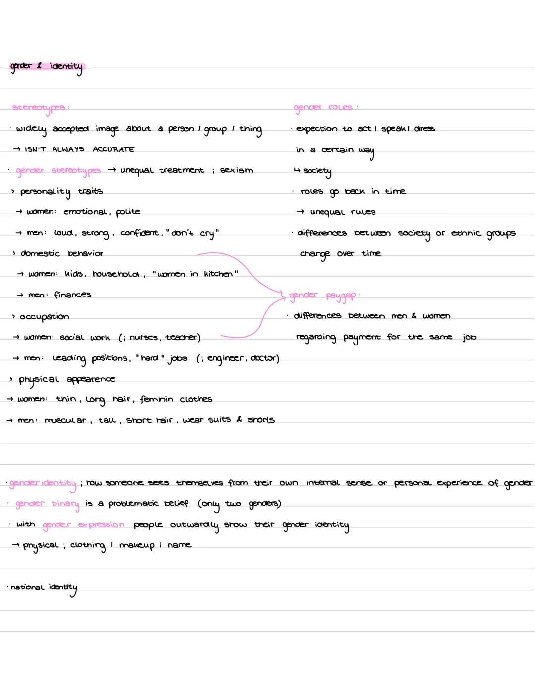 Gender and Identity Abitur