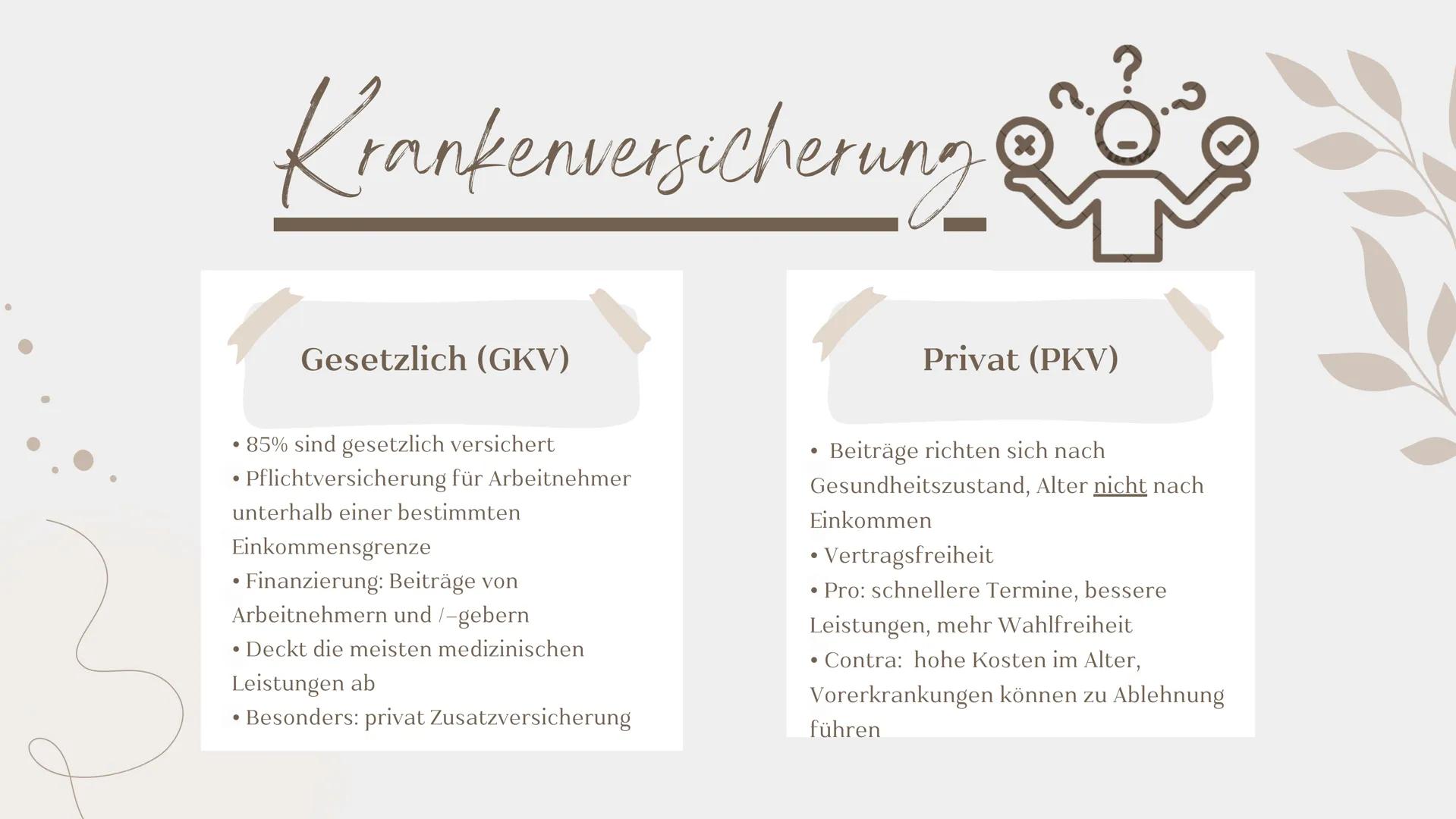 Gesundheitspolitik
Von Gliederung
1. Gesundheitssystem in DE
5. Parteien Position
2. Gesetzliche & Private
6. Lösungsmöglichkeiten
Krankenve