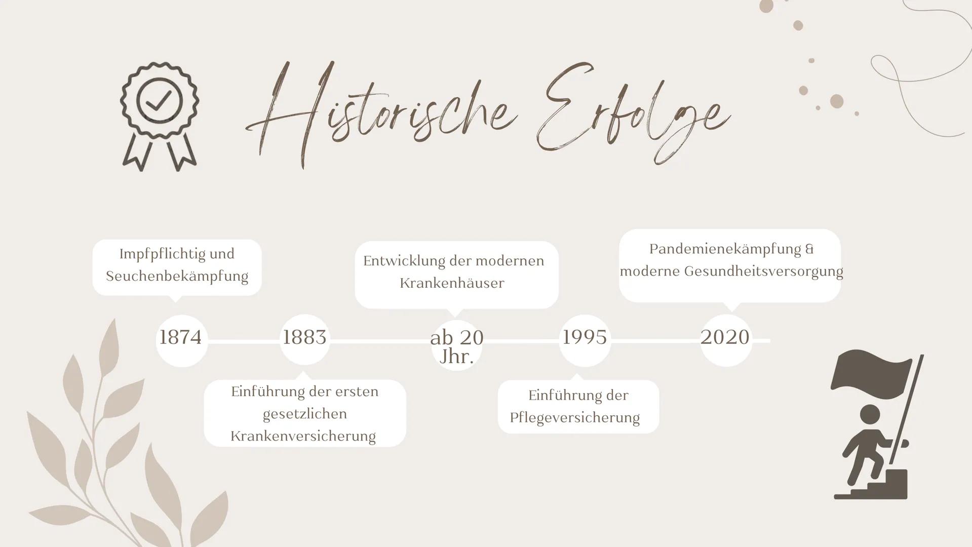 Gesundheitspolitik
Von Gliederung
1. Gesundheitssystem in DE
5. Parteien Position
2. Gesetzliche & Private
6. Lösungsmöglichkeiten
Krankenve