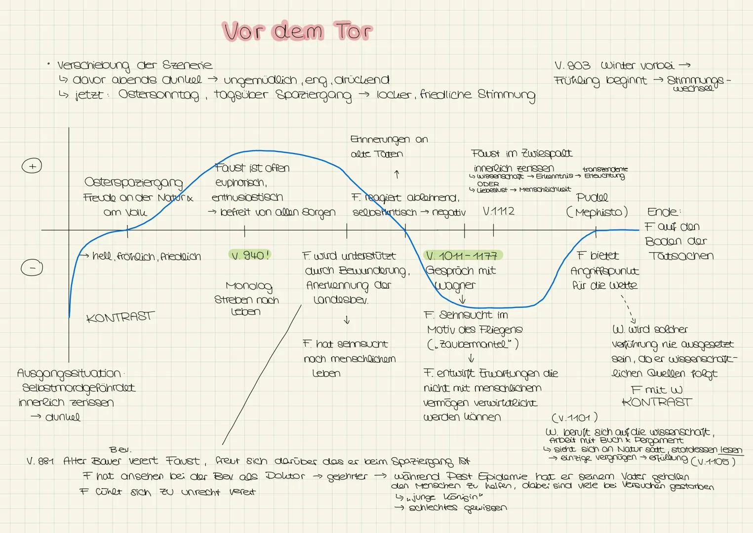 # Einfach Deutsch
Johann Wolfgang
von Goethe
# Faust
Der Tragödie
erster Teil Vorspiel auf dem Theater
- drei Personen (Direktor, Dichter