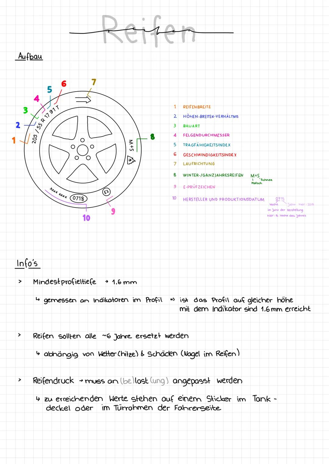 --- OCR Start ---
Reifen-
2
Aufbau
456
205/55 R 17 91 T
7
Info's
M+S
8
1 REIFEN BREITE
2 HÖHEN-BREITEN-VERHÄLTNIS
3
BAUART
4 FELGENDURCHMESS