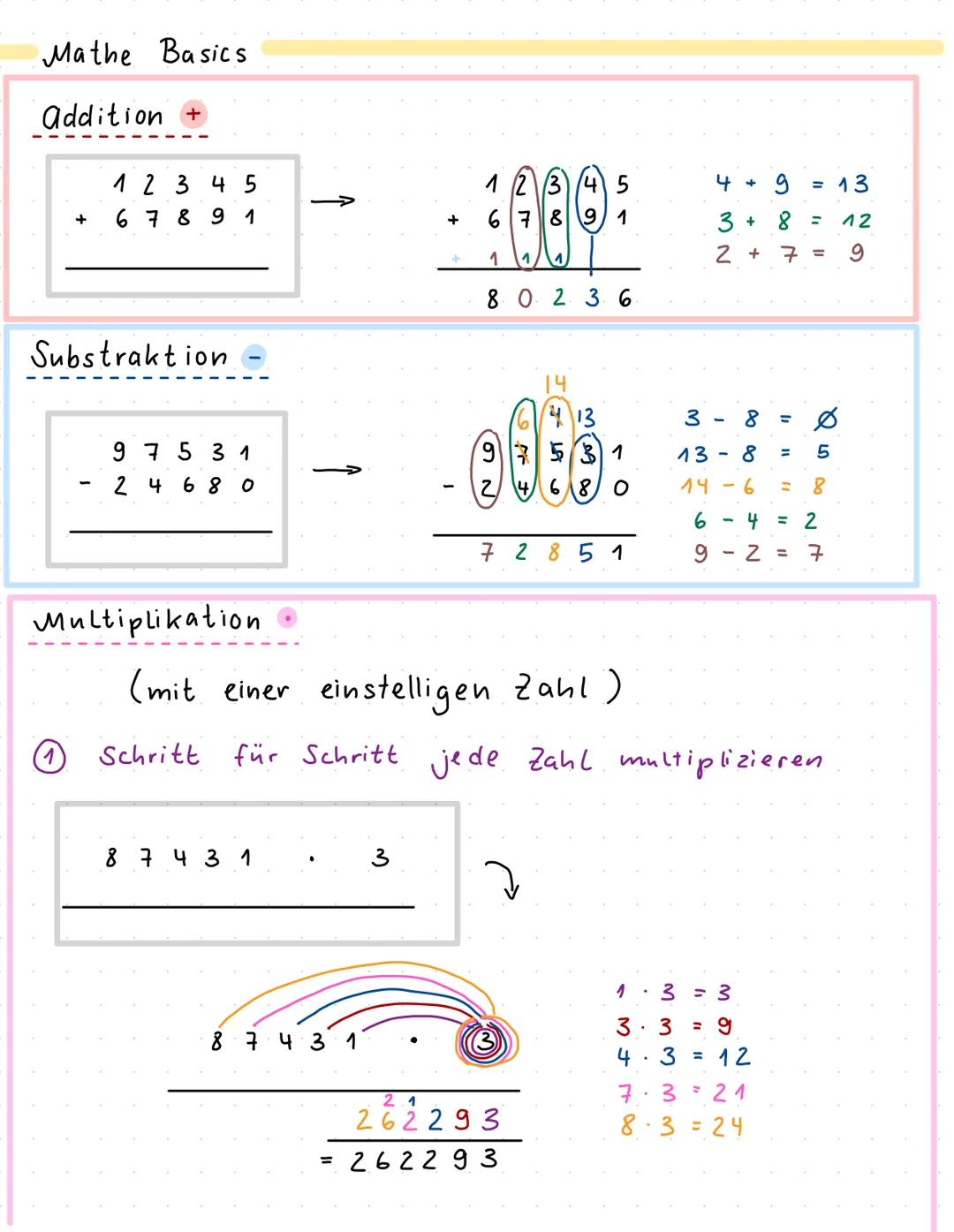 Schriftlich Rechnen leicht erklärt - Addition, Subtraktion, Multiplikation, Division