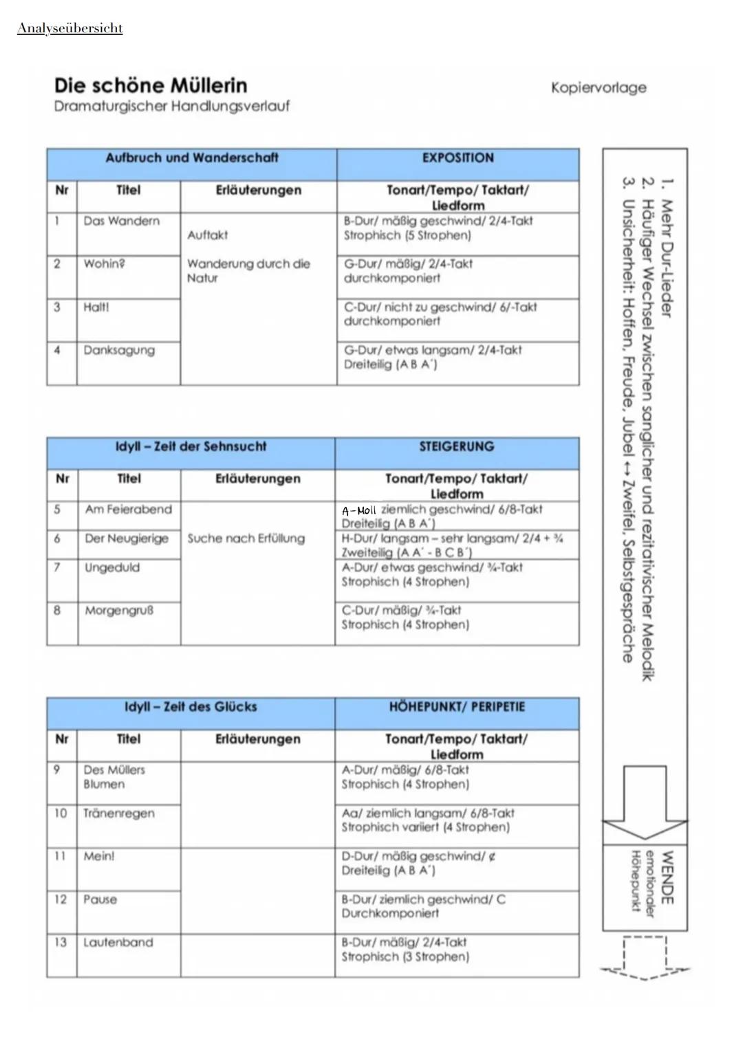 Die schöne Müllerin
Franz Schubert
Die Schöne Müllerin Opus 25
- Liederzyklus (Gedichte von Wilhelm Müller und Vertonung von Franz Schubert