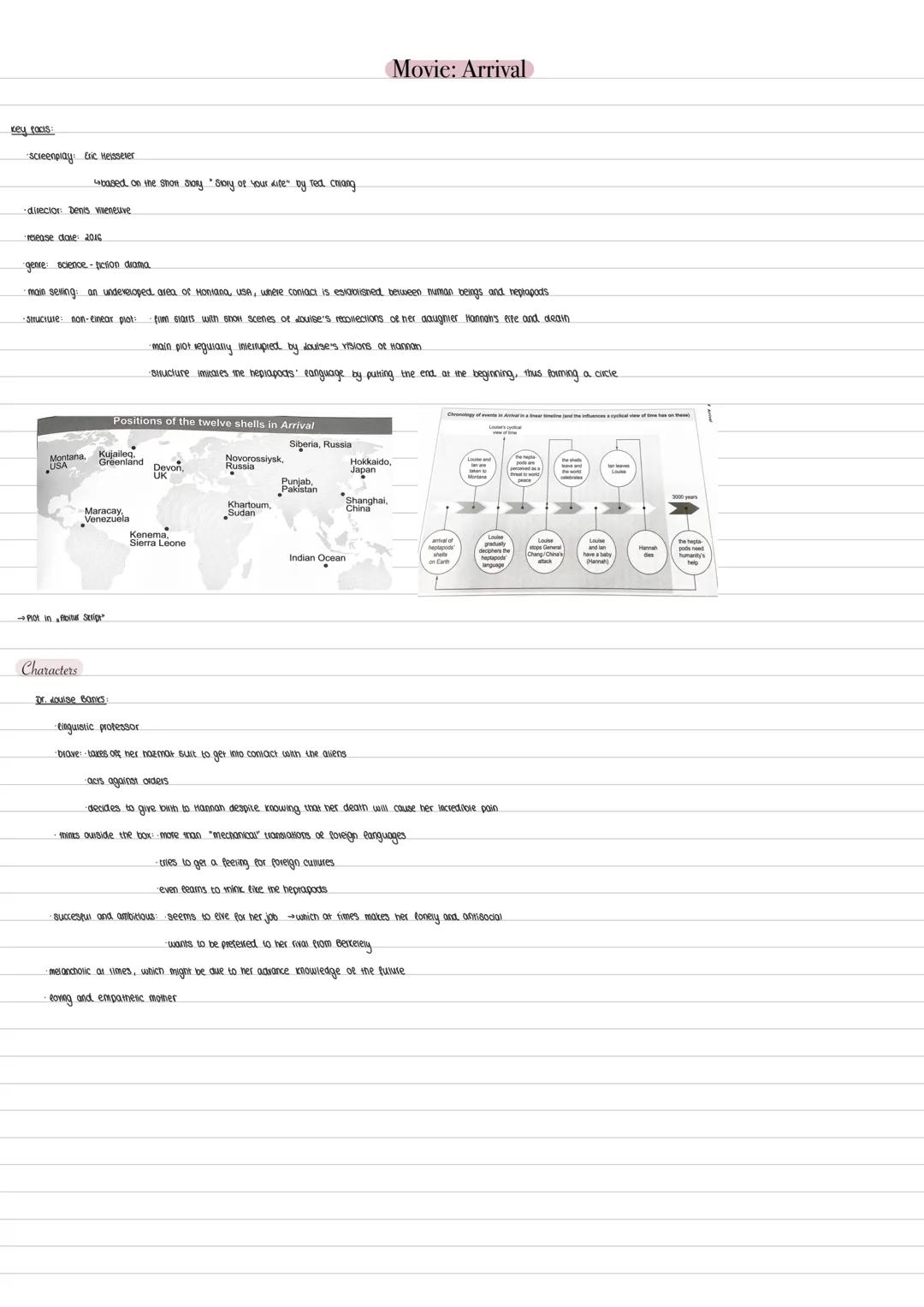 Key facts:
screenplay Eric Heisserer
based on the snon story story of your dite by red criang
director Denis veneuve
Movie: Arrival
release