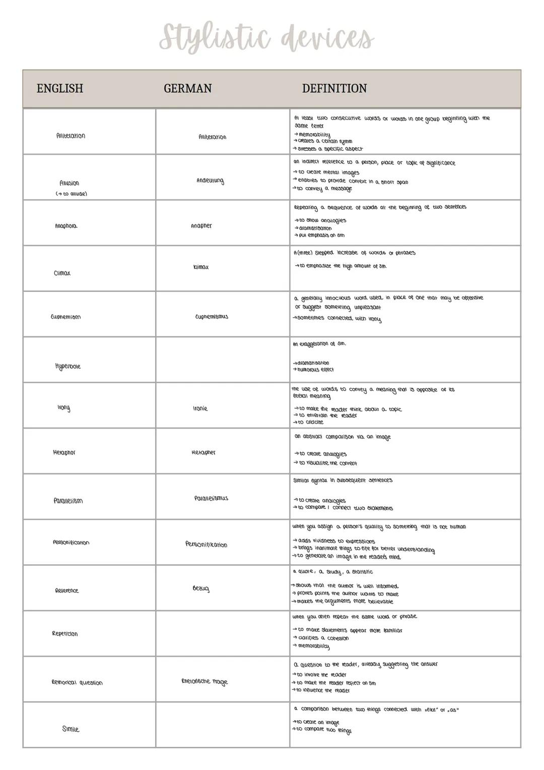 Analysis - in general
Textarten
Abitur 2025
1. inroduction
I. main pars I body
conclusion
I introduction
TATT-semence (ie, auinos, time, top