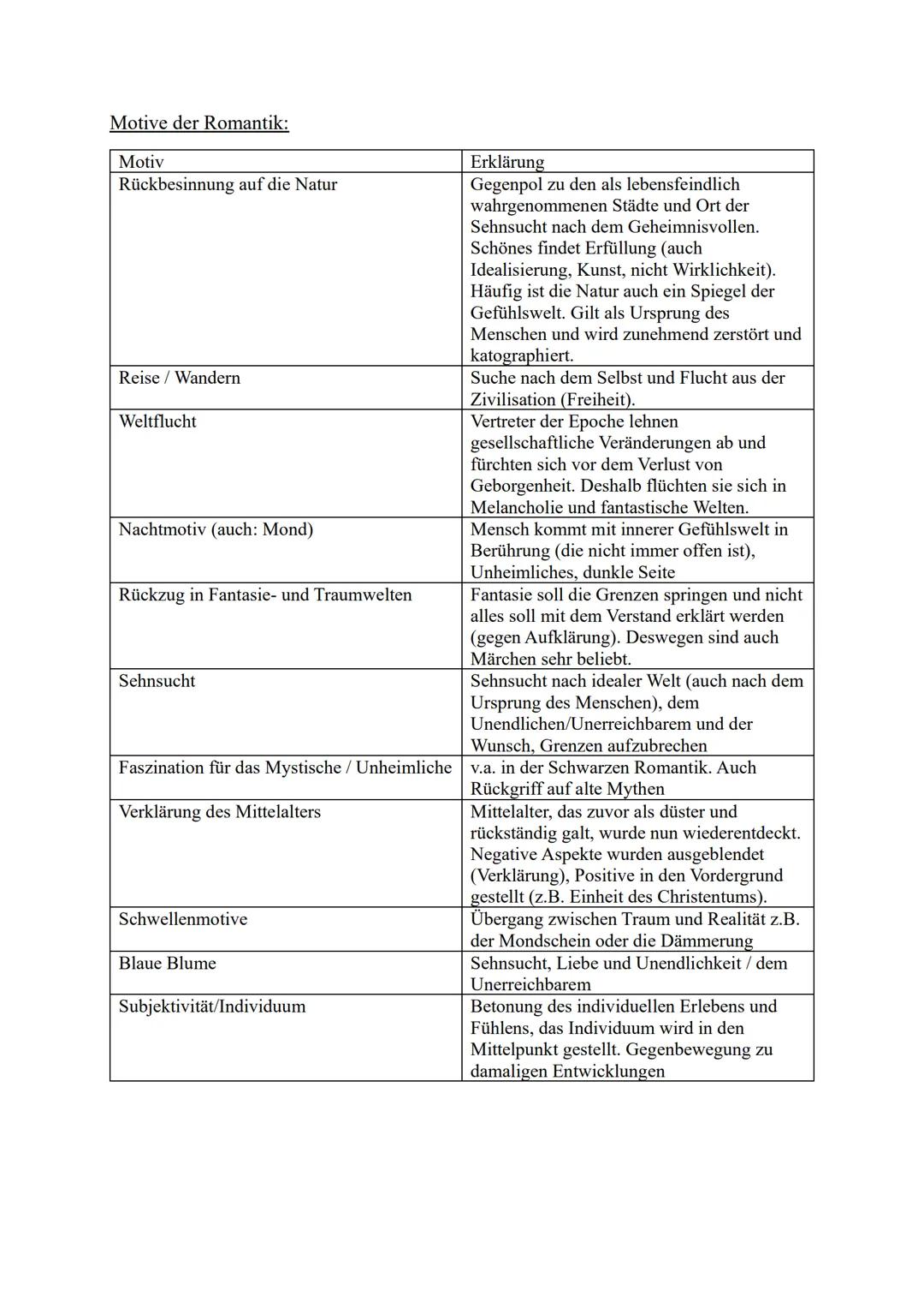 --- OCR Start ---
Romantik
Situation im beginnenden 19. Jahrhundert
Französische Revolution (ab 1789)
➤ Verbreitung von Ideen der Menschenre