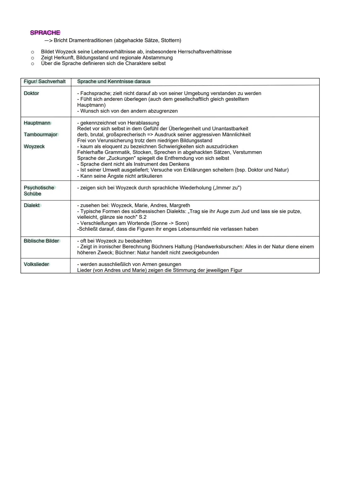 Woyzeck-Inhalt und Aufbau
Szene
1
Freies Feld
2
3
Jahrmarkt
5
Figuren
Woyzeck, Andres
Marie, Margreth,
Woyzeck
Woyzeck, Marie,
Tambourmajor,