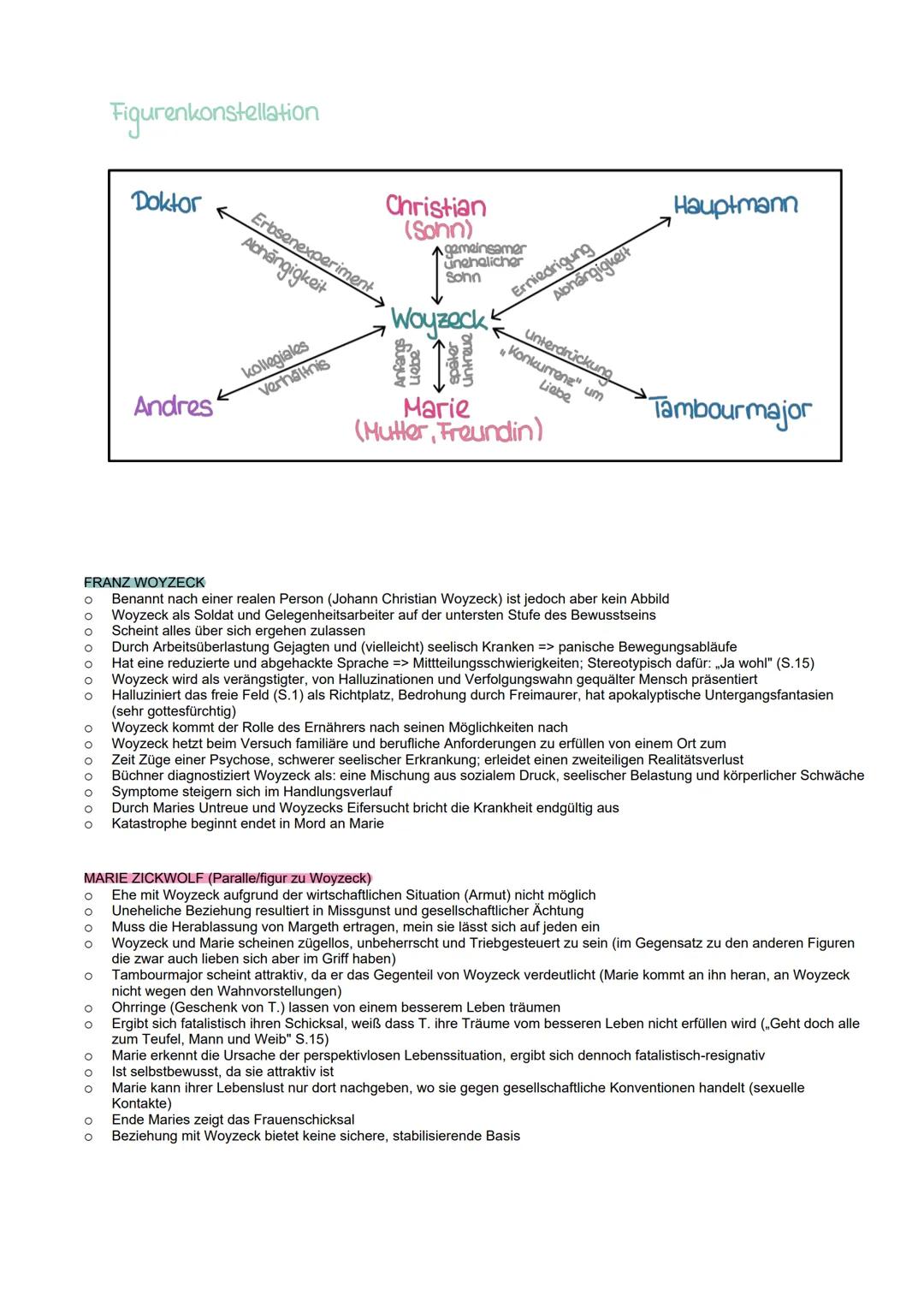 Woyzeck-Inhalt und Aufbau
Szene
1
Freies Feld
2
3
Jahrmarkt
5
Figuren
Woyzeck, Andres
Marie, Margreth,
Woyzeck
Woyzeck, Marie,
Tambourmajor,