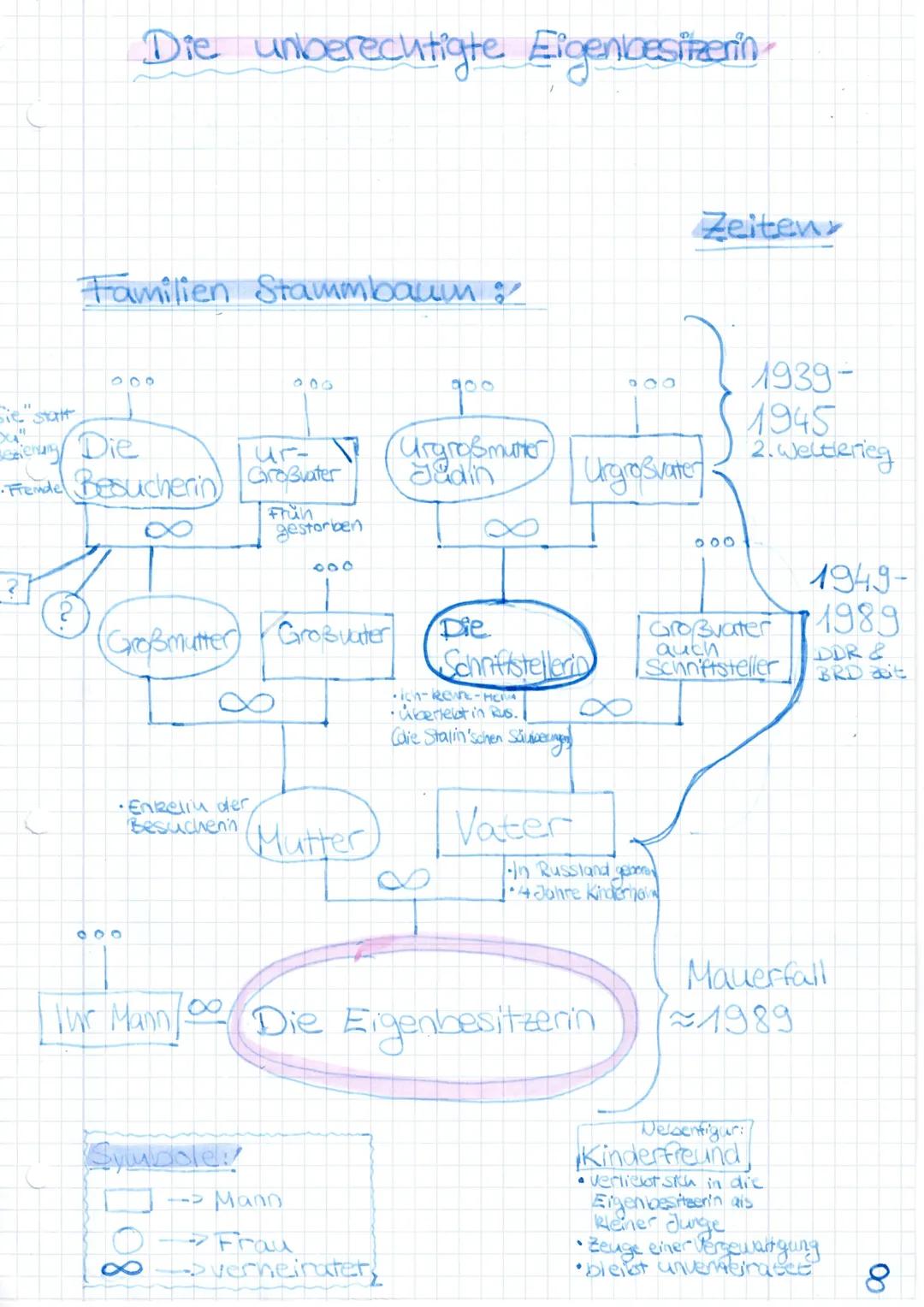 Steckbrief
Name: Die unberechtigte Eigenbesitzerin
(Namenslos)
Beruf: nicht genannt
(Unsere Deutung: Autorin Jenny E.)
Gesellschaftlicher St