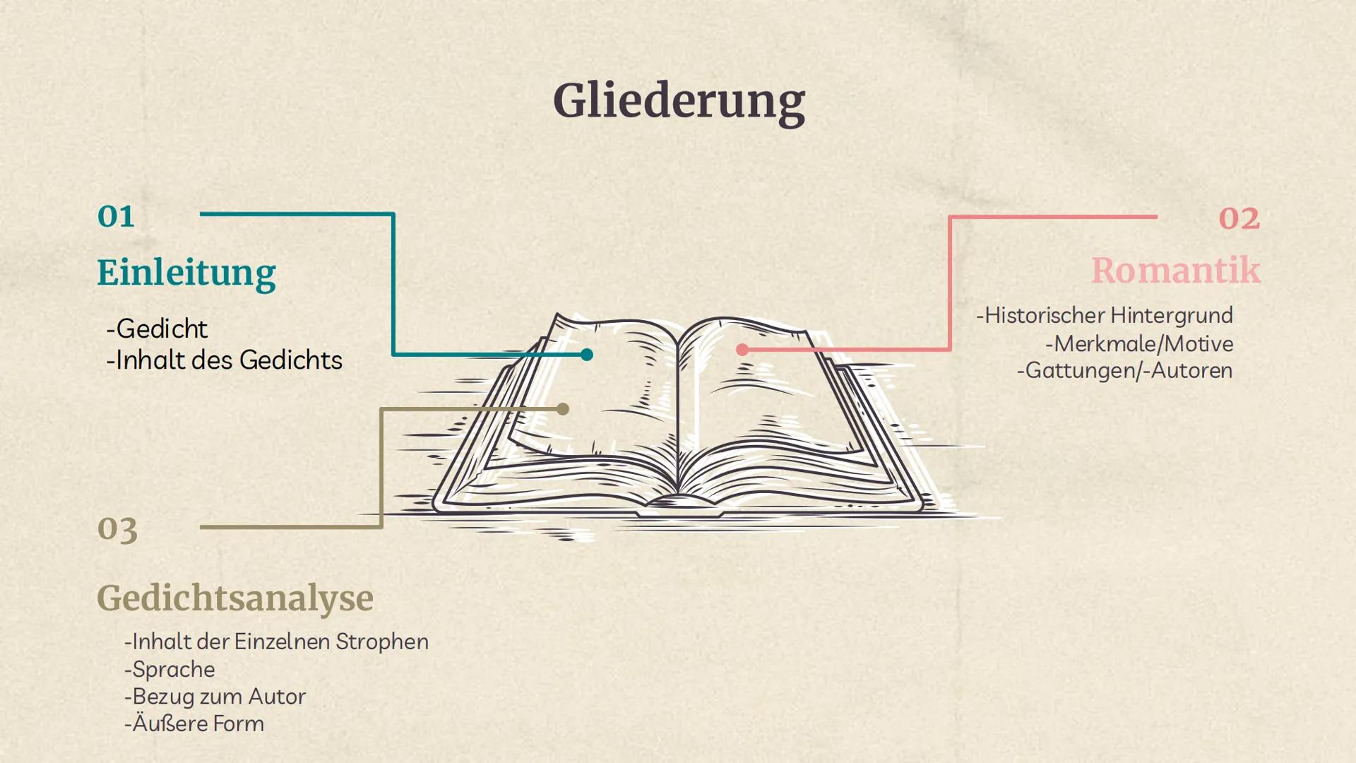 Abschied von
Joseph von
Eichendorff (1810)
Von Anita, Alexandra, Lennart und Jonas 01
Einleitung
-Gedicht
-Inhalt des Gedichts
03
Gedichtsan