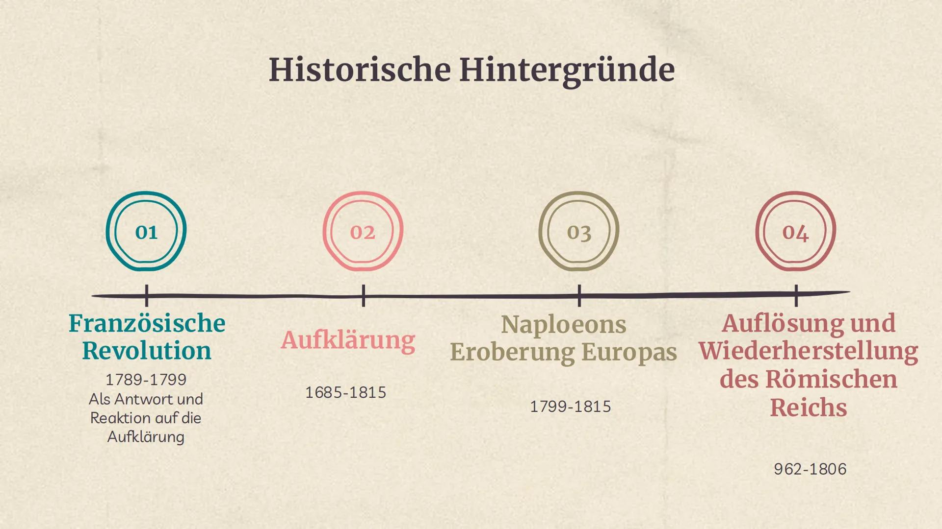 Abschied von
Joseph von
Eichendorff (1810)
Von Anita, Alexandra, Lennart und Jonas 01
Einleitung
-Gedicht
-Inhalt des Gedichts
03
Gedichtsan