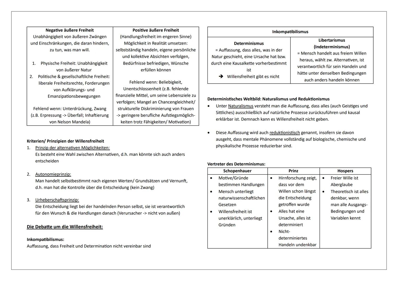 Ethik Abitur
1. Freiheit und Selbstverständnis des Menschen
Formen/ Dimensionen der Freiheit
Mit dem Oberbegriff Freiheit bezeichnet man ein