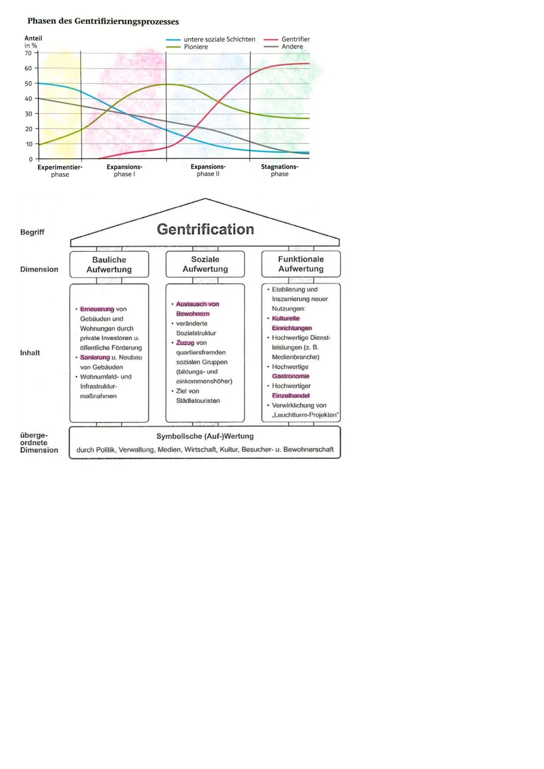 Stadtentwicklung
Industrialisierung (ca. 19. Jh.)
* Siedlungsmittelpunkt / Ausrichtung der Stadt = Industrie, Fabriken, Bahnhöfe
* Blockrand