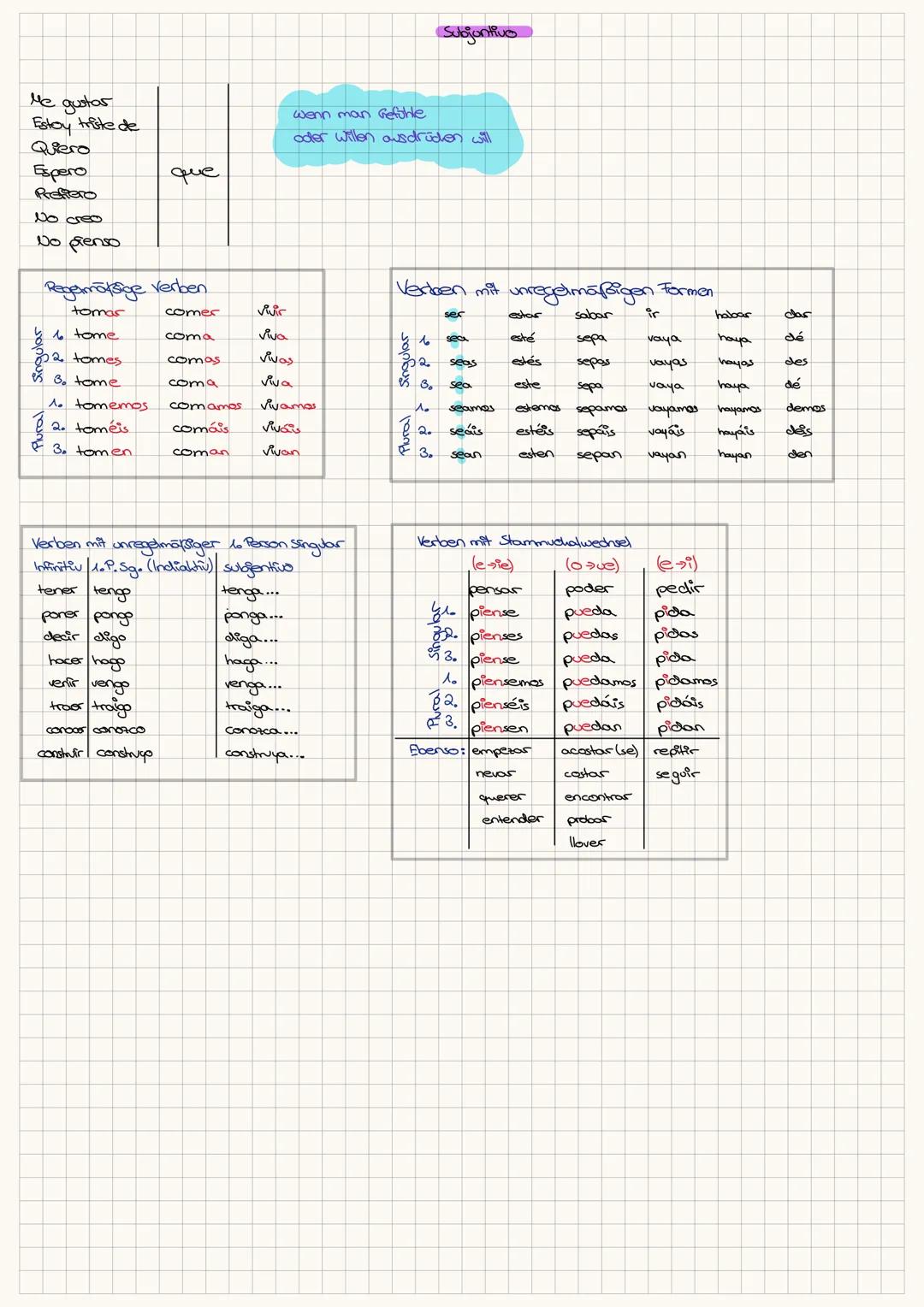 --- OCR Start ---
Plural
Singular
Subjuntivo
Me gustar
Estoy triste de
Quero
wenn man Gefühle
odervillen ausdruden will
Espero
que
Prefiero