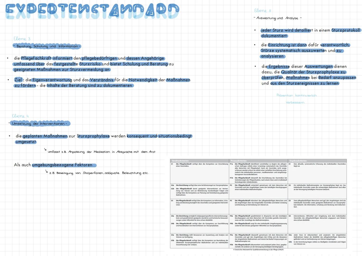 --- OCR Start ---
EVOCOTENCTANNAON
Sturzprophylaxe
EBENEN
der Expertenstandard „Sturzprophylaxe in der Pflege ## EVOLDTENСТАИЛДО
### Ebene
