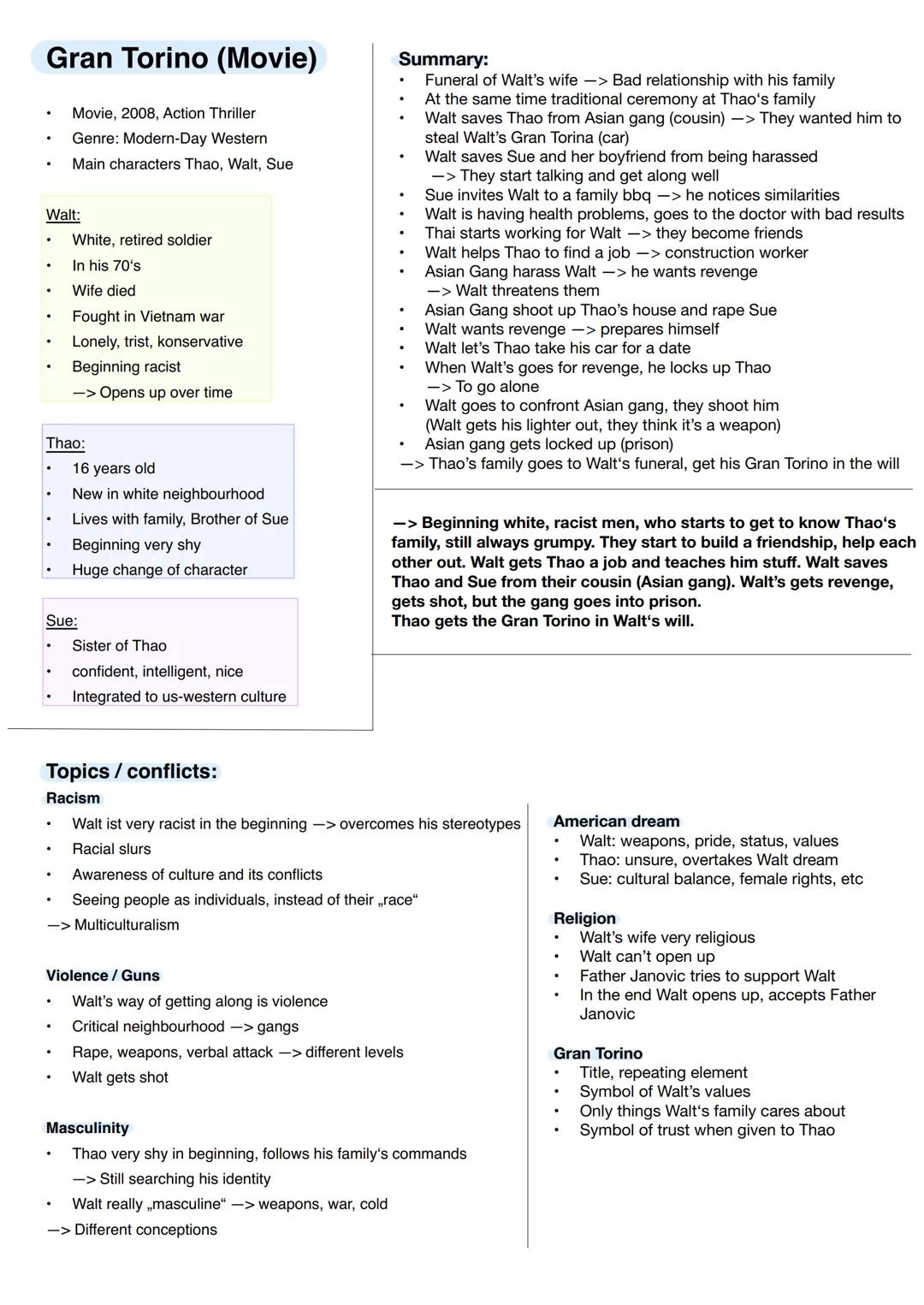 Englisch Abi Lernzettel
- Linking words
- Stylistic devices
Novels:
- Gran Torino
- My Son the Fanatic
- Shooting an Elephant
- The embassy