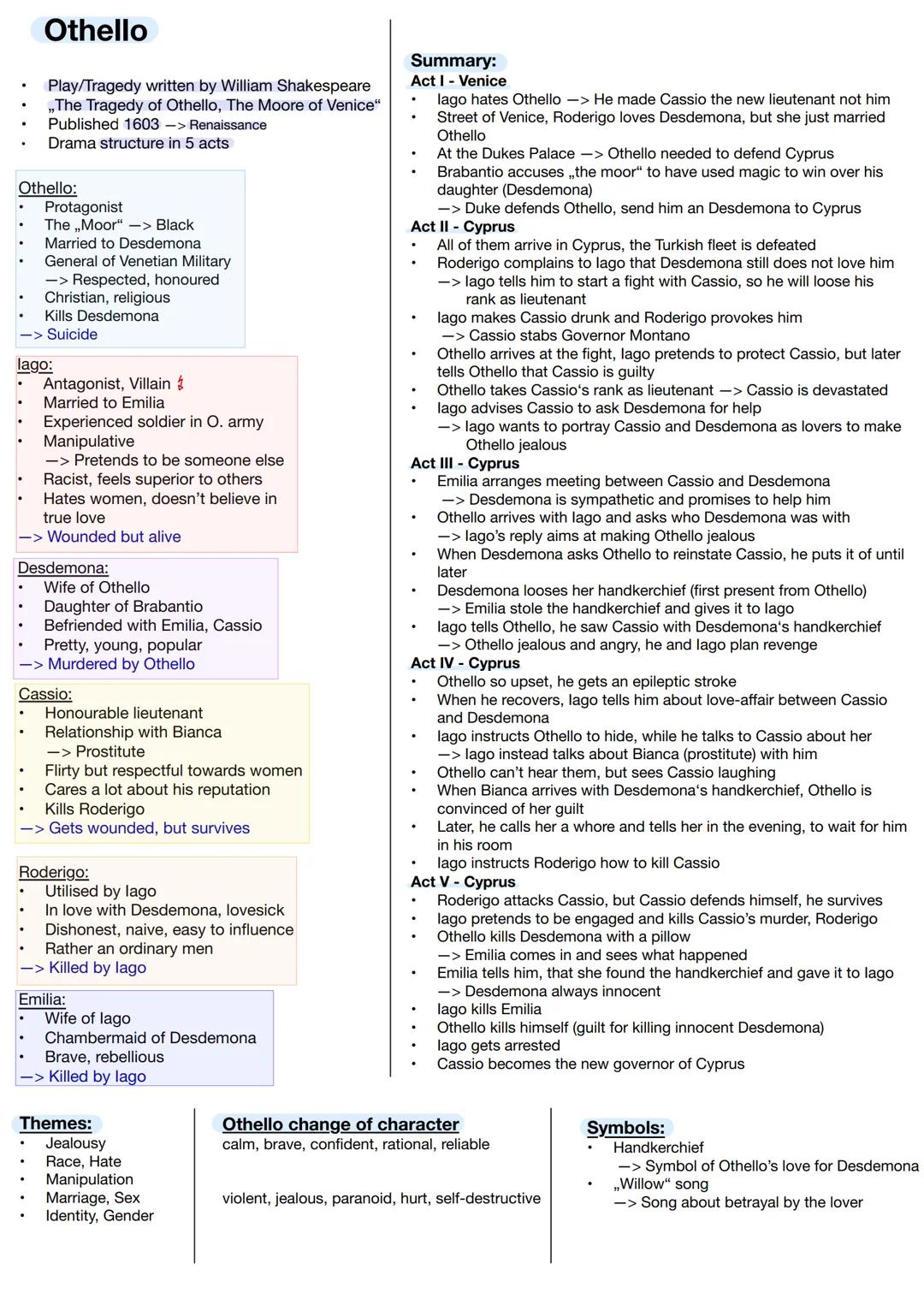 Englisch Abi Lernzettel
- Linking words
- Stylistic devices
Novels:
- Gran Torino
- My Son the Fanatic
- Shooting an Elephant
- The embassy
