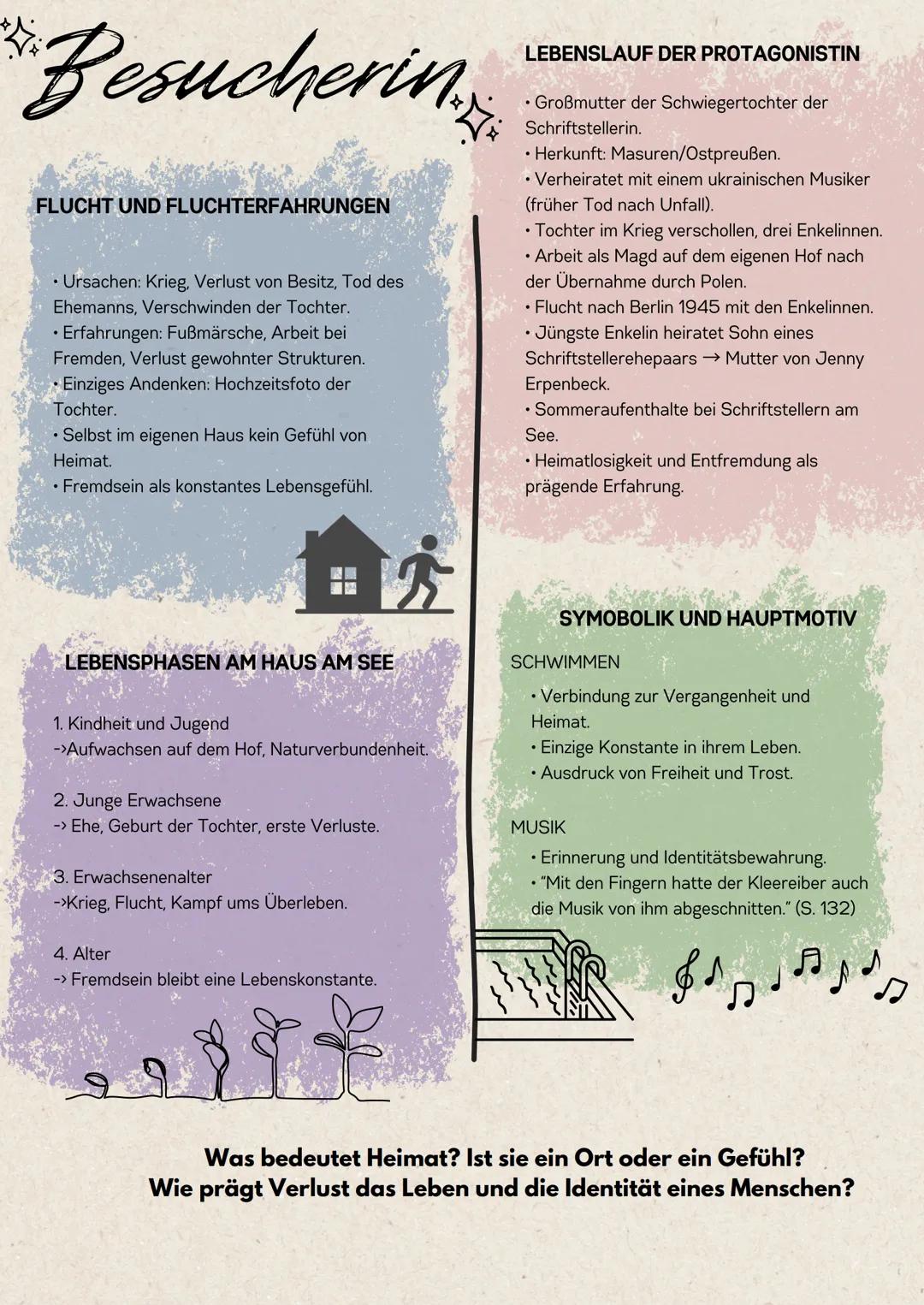 Besucherin
FLUCHT UND FLUCHTERFAHRUNGEN
• Ursachen: Krieg, Verlust von Besitz, Tod des
Ehemanns, Verschwinden der Tochter.
• Erfahrungen: Fu