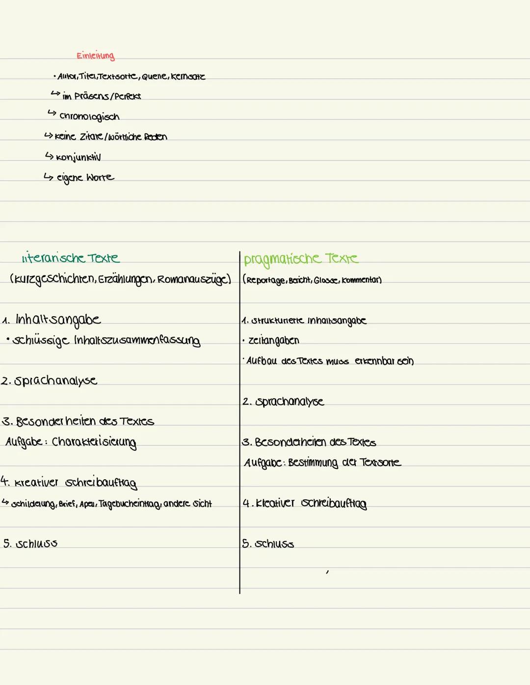 Einleitung
•Alltor, Titel, Textsorte, Quelle, kensatz
↳ im Präsens/Perfekt
↳ chronologisch
↳ keine Zitate/wörtliche Reden
↳ Konjunktiv
↳ eig