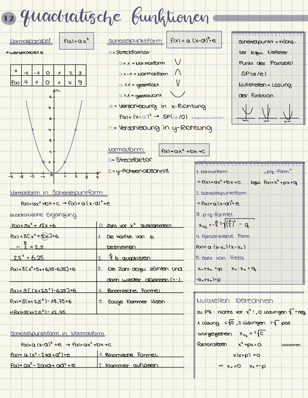 --- OCR Start ---
quacratische funktionen
Normalparabel
wertetabelle
Scheiterpunktform f(x) = a (x-d)te
f(x)=ax²
- Streckfaktor
= Nor malfor
