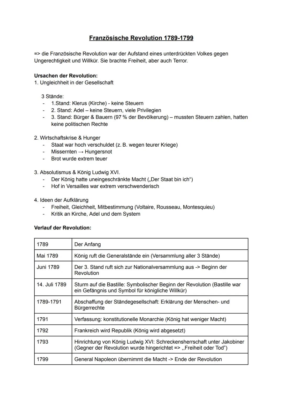 Französische Revolution