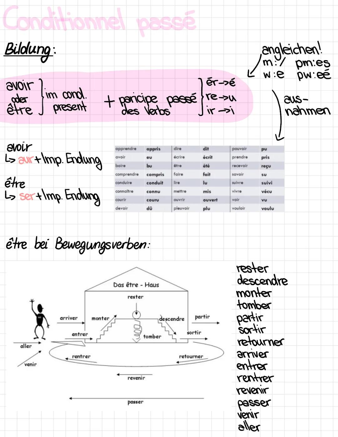 Bildung bei:
Verben auf -ER & IR:
Infinitiv + angehangene Endung
bsp.:
L> jouer
dormir
Verben auf -RE
Infinitir ohne -e (-xe) + angehangene