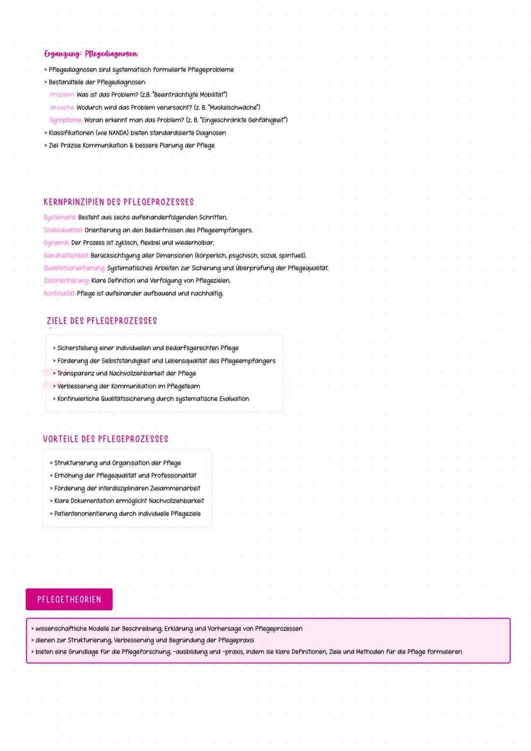 ## Pflegeprozess
Entwickelt von Ruth Fiechter und Martha Meier (1981): Grundlage für die professionelle Pflegepraxis und die Ausbildung in