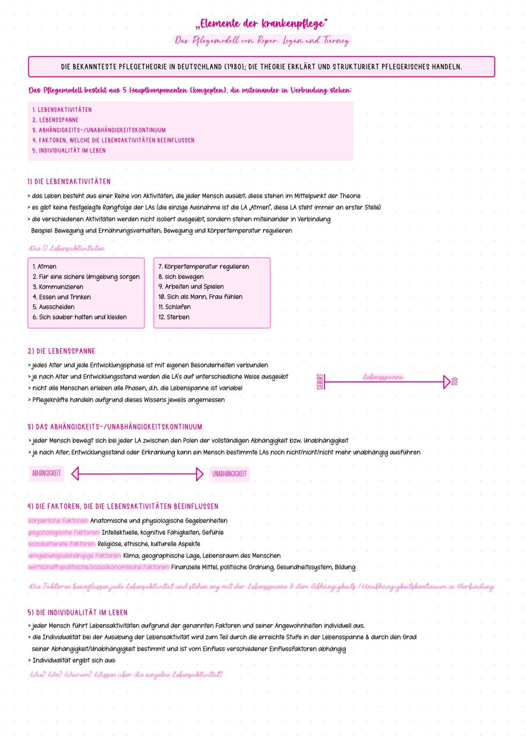 ## Pflegeprozess
Entwickelt von Ruth Fiechter und Martha Meier (1981): Grundlage für die professionelle Pflegepraxis und die Ausbildung in