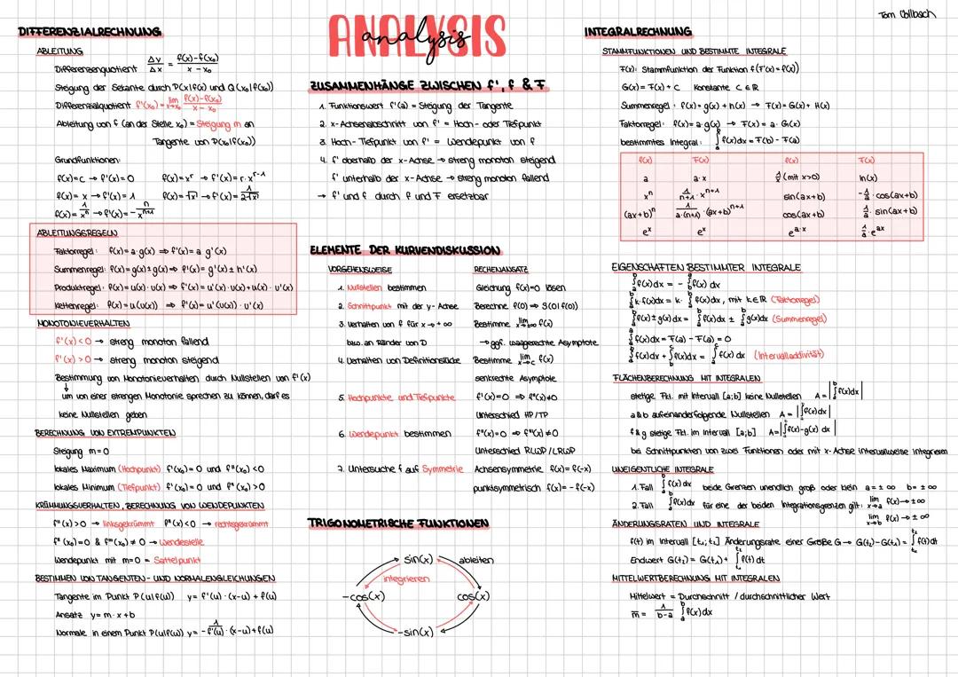 Analysis-Übersicht