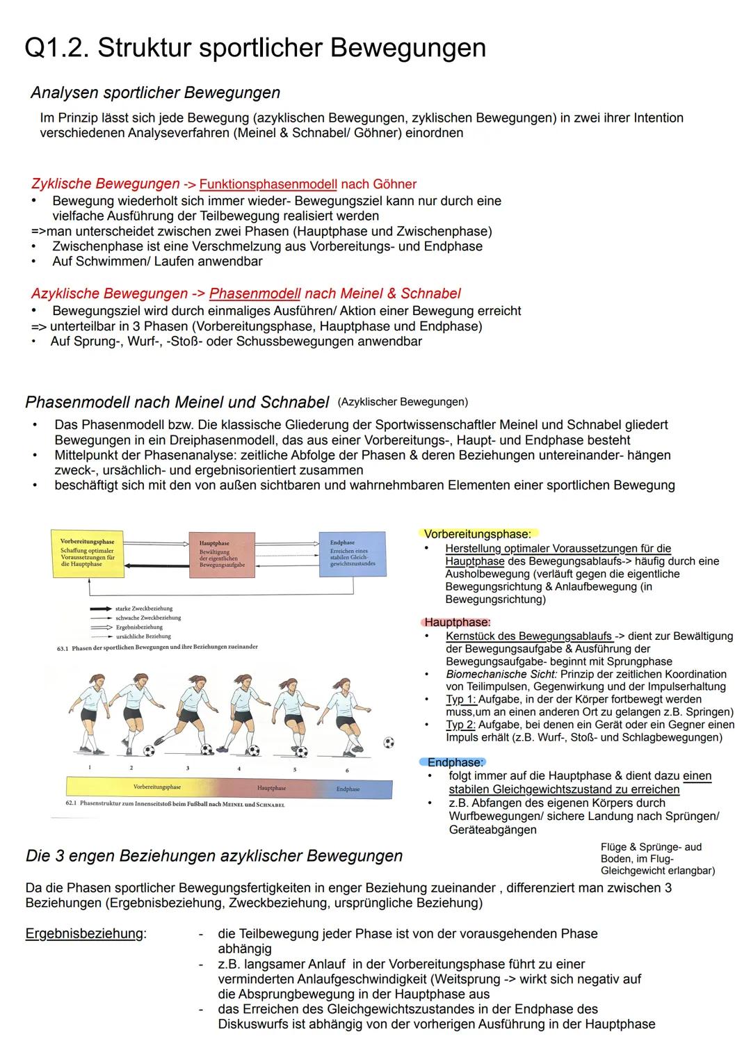 Q1.2. Struktur sportlicher Bewegungen
Analysen sportlicher Bewegungen
Im Prinzip lässt sich jede Bewegung (azyklischen Bewegungen, zyklische