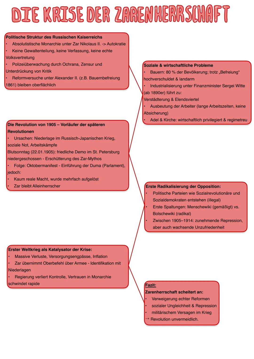 DIE KRISE DER ZARENHERRSCHAFT
Politische Struktur des Russischen Kaiserreichs
- Absolutistische Monarchie unter Zar Nikolaus II. -> Autokrat