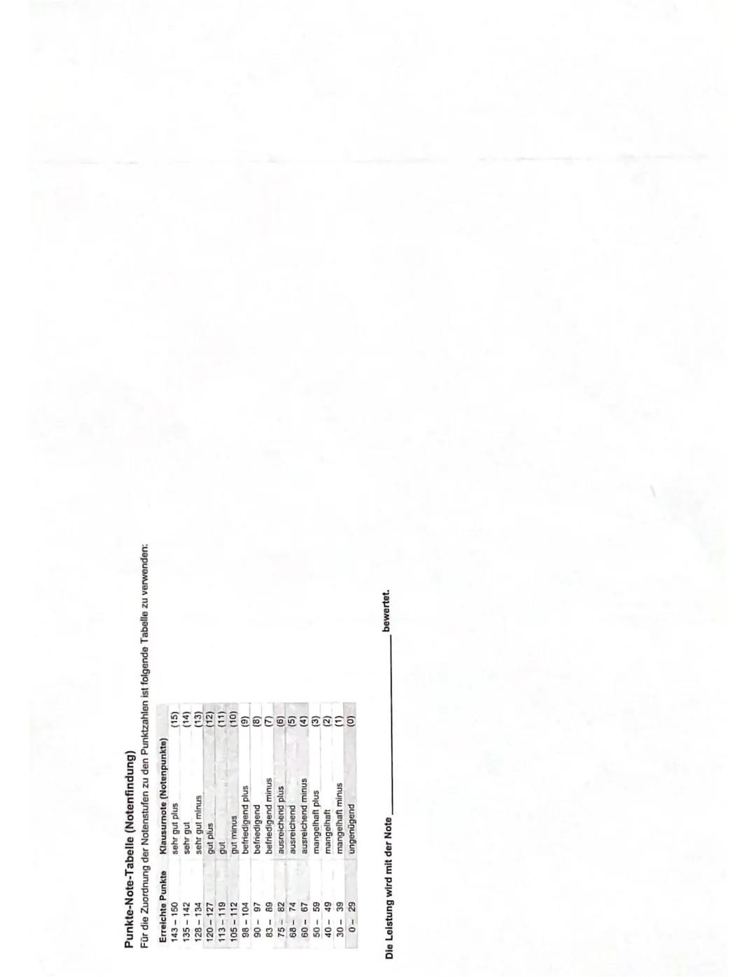 LK Englisch
Q1, Klausur No. 4 13.05.2024
1
Teil B
Zeit: 150 Minuten (plus 30 min. / Teil A)
zugelassene Hilfsmittel: ein-und zweisprachiges
