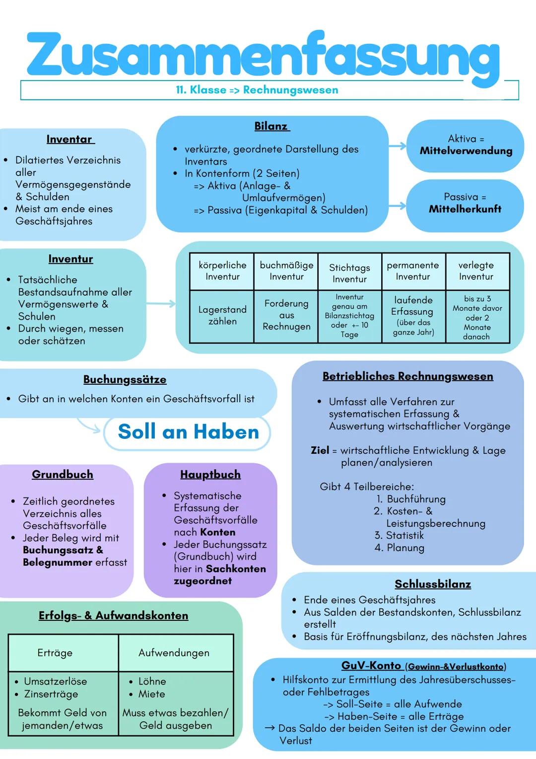 11. Klasse Rechnungswesen